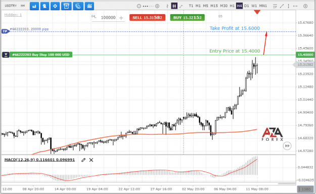 Click to Enlarge

Name: USDTRY-11-05-2022-l.png
Size: 25 KB