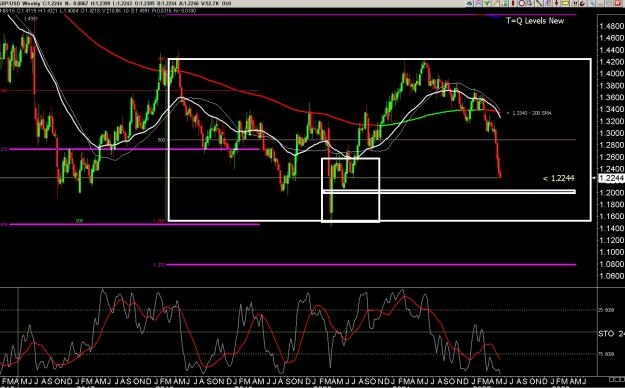 Click to Enlarge

Name: 6 gbp weekly.jpg
Size: 373 KB