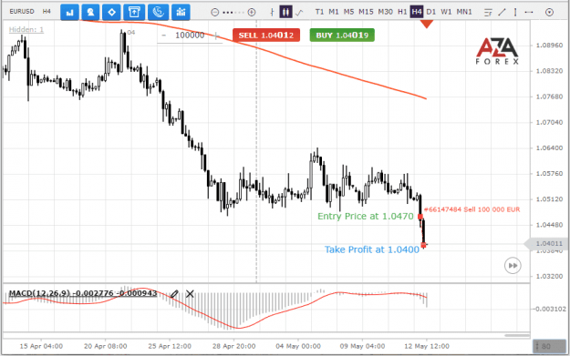 Click to Enlarge

Name: EURUSD-9-05-2022-res.png
Size: 24 KB