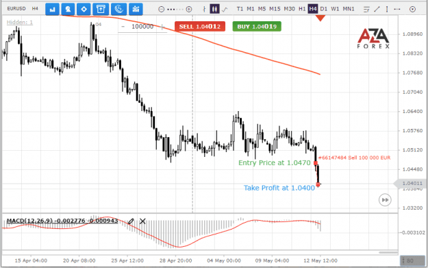 Click to Enlarge

Name: EURUSD-9-05-2022-res.png
Size: 24 KB