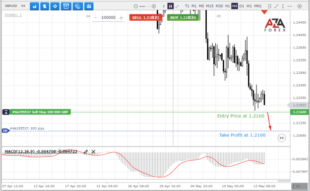 Click to Enlarge

Name: GBPUSD-13-05-2022-l.png
Size: 23 KB