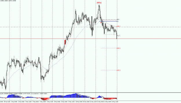 Click to Enlarge

Name: EURNZDr_ecnH1.png
Size: 38 KB