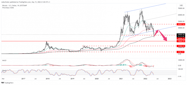 Click to Enlarge

Name: BTCUSD_2022-05-15_21-04-13.png
Size: 44 KB