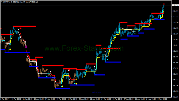 Click to Enlarge

Name: USDJPYH1-red blue dash lines.png
Size: 14 KB