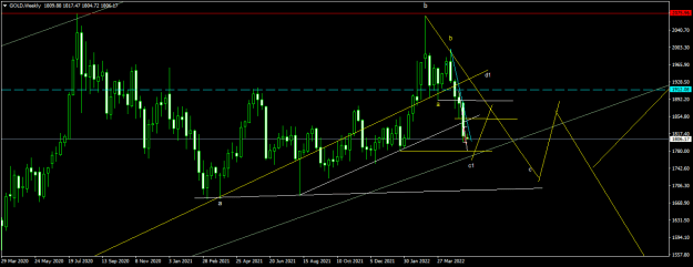 Click to Enlarge

Name: GOLDWeekly.png
Size: 16 KB