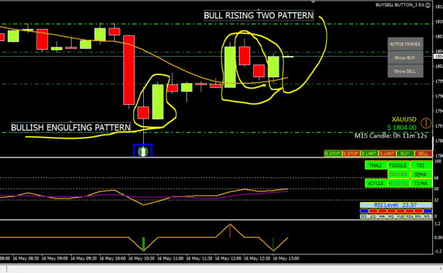 Click to Enlarge

Name: BULLISH ENGULFING AND RISING TWO PATTERN.PNG
Size: 19 KB