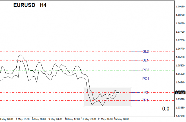 Click to Enlarge

Name: EURUSDH4C.png
Size: 7 KB