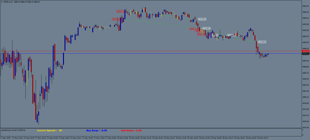 Click to Enlarge

Name: US500.aM1.png
Size: 18 KB