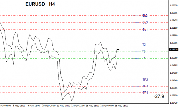Click to Enlarge

Name: EURUSDH4C.png
Size: 9 KB