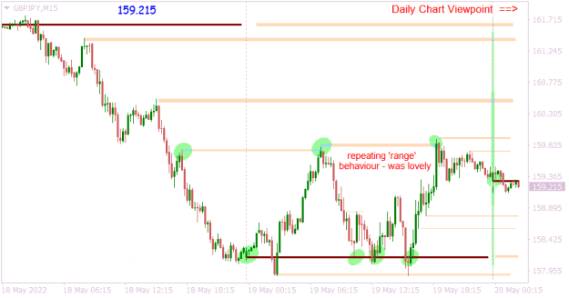 Click to Enlarge

Name: GBPJPYM15 opening daily viewpoint.png
Size: 11 KB