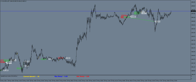 Click to Enlarge

Name: XAUUSD.aM5.png
Size: 21 KB