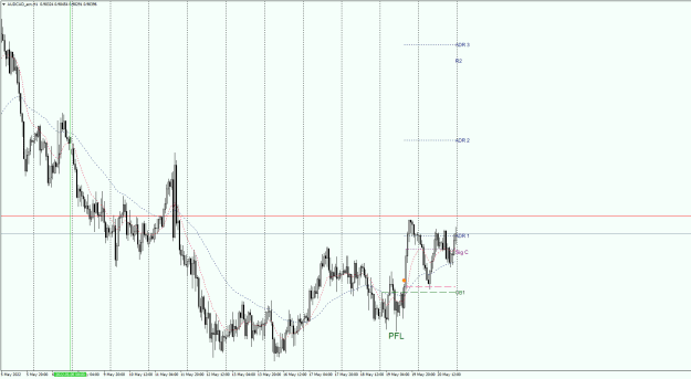 Click to Enlarge

Name: AUDCADs_ecnH1.png
Size: 39 KB