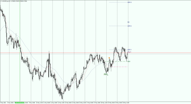 Click to Enlarge

Name: AUDUSDs_ecnH1.png
Size: 38 KB