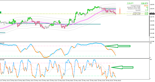 Click to Enlarge

Name: EURJPYM15tt.png
Size: 27 KB