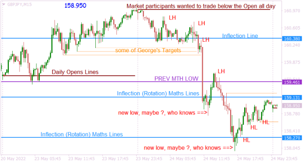 Click to Enlarge

Name: GBPJPYM15 below the day open yesterday.png
Size: 15 KB