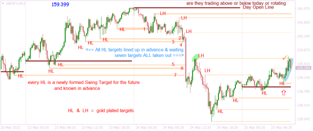 Click to Enlarge

Name: GBPJPYM15 swing target HL LH in advance.png
Size: 17 KB