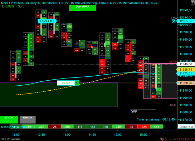 Click to Enlarge

Name: NQ 06-22 (15 Min Volumetric) 2022_05_26 (15_32_21).png
Size: 30 KB