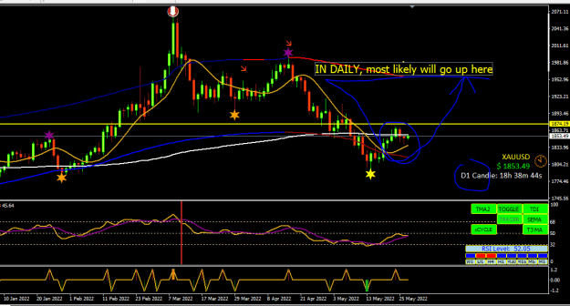 Click to Enlarge

Name: DAILY MOST LIKELY UP.PNG
Size: 22 KB