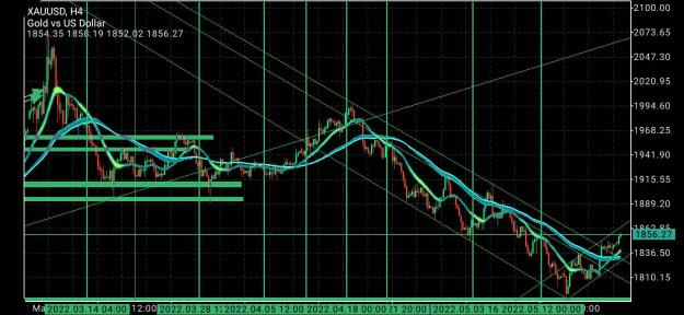 Click to Enlarge

Name: Screenshot_20220523-092956_MetaTrader 5_1653673785.jpg
Size: 149 KB