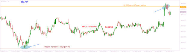 Click to Enlarge

Name: GBPJPYM1 no nonsense target trading.png
Size: 14 KB
