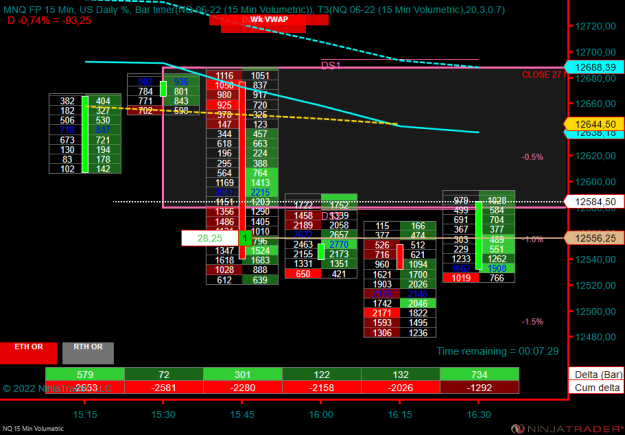 Click to Enlarge

Name: NQ 06-22 (15 Min Volumetric) 2022_05_31 (16_22_31).png
Size: 35 KB