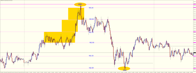 Click to Enlarge

Name: GBPJPYM5 June 1 textbook UK US setups.png
Size: 45 KB