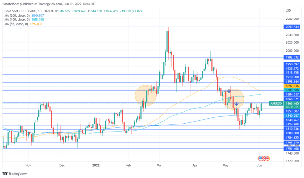 Click to Enlarge

Name: XAUUSD_2022-06-02_10-48-17.png
Size: 41 KB