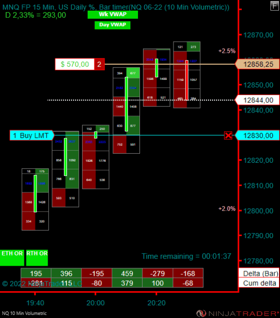 Click to Enlarge

Name: NQ 06-22 (10 Min Volumetric) 2022_06_02 (20_28_23).png
Size: 17 KB