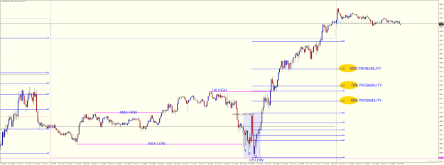 Click to Enlarge

Name: SPXUSDM5 JUNE 02 2022 LONG TRADE OFF WEEKLY LOW.png
Size: 43 KB