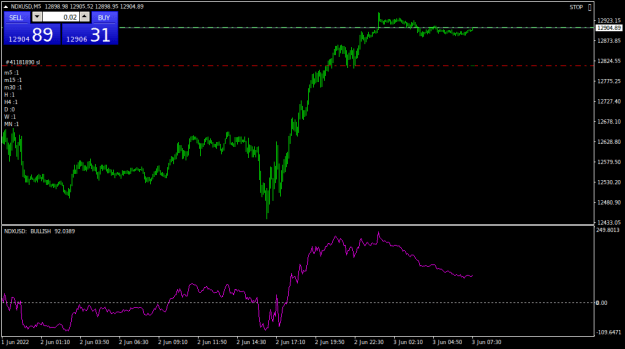 Click to Enlarge

Name: NDXUSDM5.png
Size: 15 KB