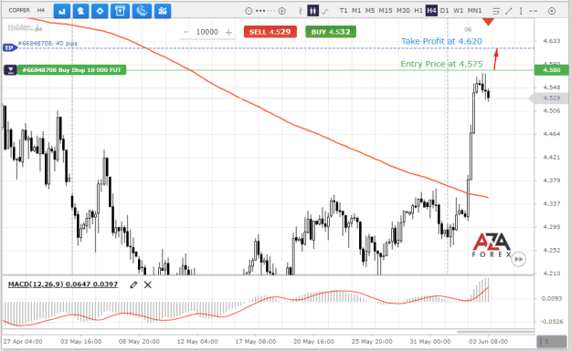 Click to Enlarge

Name: COPPER-3-06-2022-l.png
Size: 27 KB