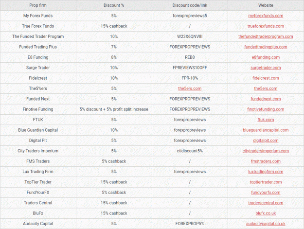 Click to Enlarge

Name: Discount Codes.gif
Size: 77 KB