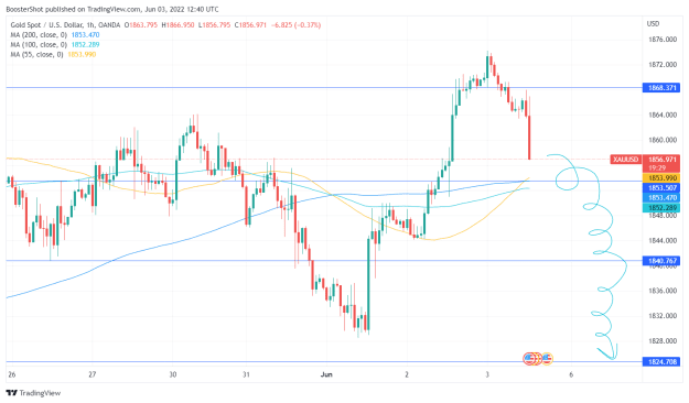 Click to Enlarge

Name: XAUUSD_2022-06-03_08-40-31.png
Size: 38 KB
