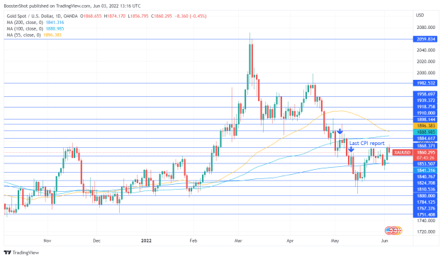 Click to Enlarge

Name: XAUUSD_2022-06-03_09-16-34.png
Size: 40 KB