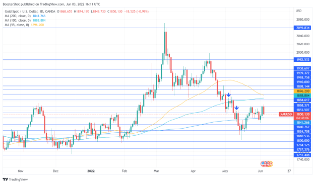 Click to Enlarge

Name: XAUUSD_2022-06-03_12-11-53.png
Size: 40 KB