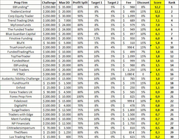 Click to Enlarge

Name: Prop Rank Full.gif
Size: 47 KB