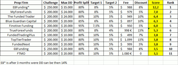 Click to Enlarge

Name: Prop Rank Choice.gif
Size: 21 KB