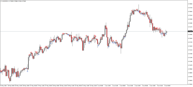 Click to Enlarge

Name: AUDUSDH1.png
Size: 17 KB
