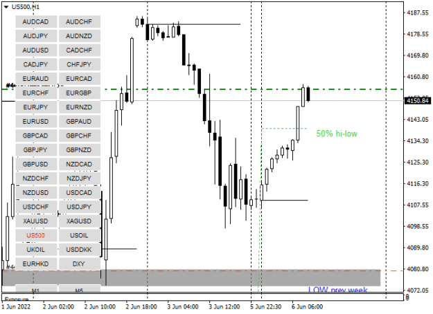 Click to Enlarge

Name: US500H1.png
Size: 10 KB