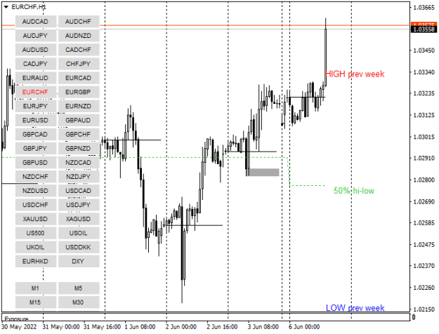 Click to Enlarge

Name: EURCHFH1.png
Size: 12 KB