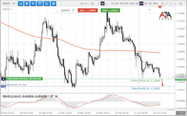 Click to Enlarge

Name: EURCAD-5-06-2022-l.png
Size: 29 KB
