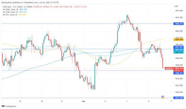 Click to Enlarge

Name: XAUUSD_2022-06-06_11-19-05.png
Size: 36 KB