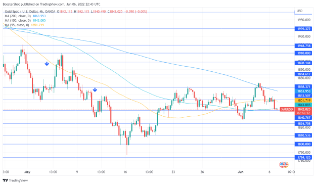 Click to Enlarge

Name: XAUUSD_2022-06-06_18-43-29.png
Size: 40 KB