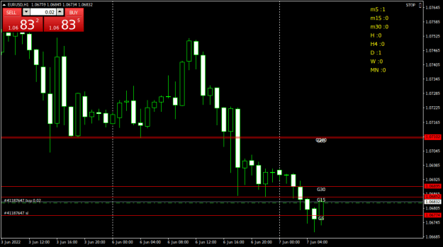 Click to Enlarge

Name: EURUSDH1.png
Size: 15 KB