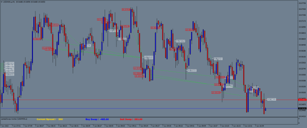 Click to Enlarge

Name: USDMXN.aM1.png
Size: 27 KB
