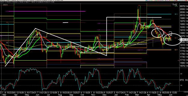 Click to Enlarge

Name: 6 gbp weekly.jpg
Size: 527 KB