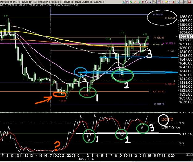 Click to Enlarge

Name: stoch cycle dilemma_LI.jpg
Size: 1,012 KB