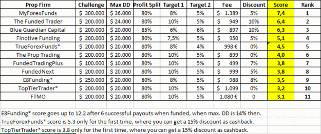 Click to Enlarge

Name: Prop Rank Choice.gif
Size: 25 KB