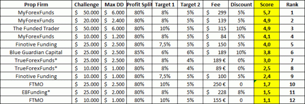 Click to Enlarge

Name: Prop Rank Choice Small.gif
Size: 20 KB