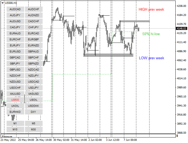 Click to Enlarge

Name: US500H1.png
Size: 12 KB
